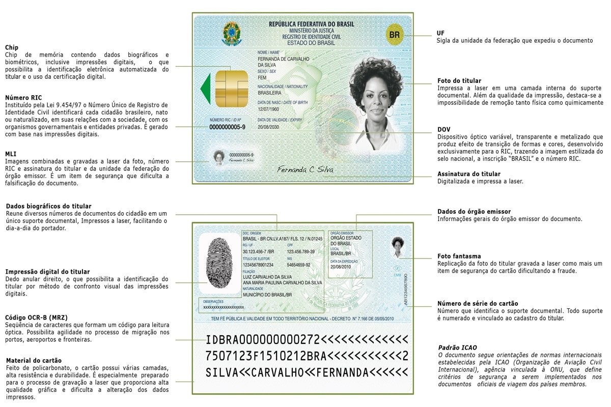 Revolução na Identificação: Novo RG Digital e Seus Benefícios Como baixar meu novo RG digital