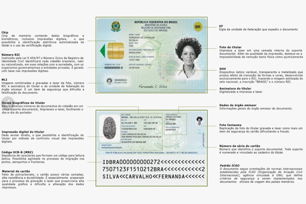 Por Que Emitir Documento de Identidade Atualizado em 2025 rg digital